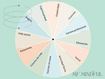 Circulo de la vida - Alimentación consciente - MF Mindful